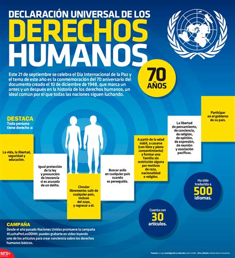 derechos humanos - ejemplos de derechos humanos